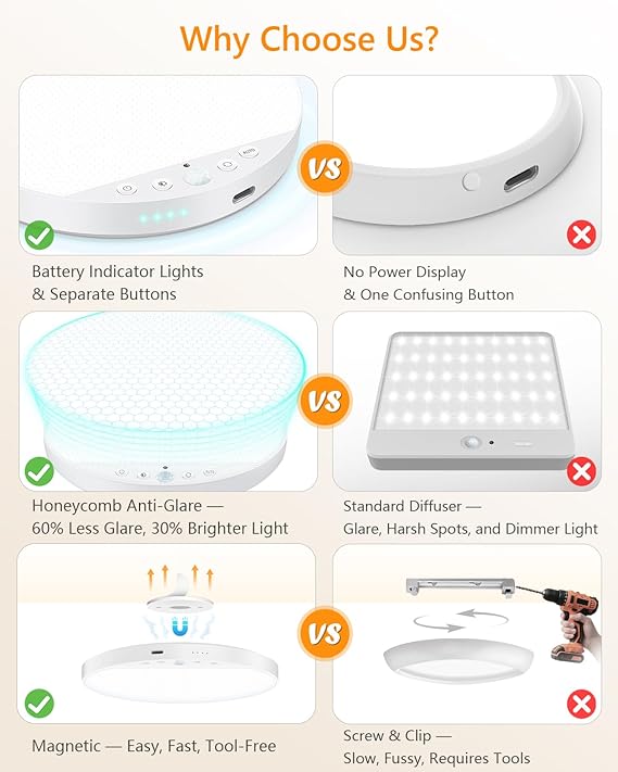 Motion Sensor Ceiling Light Pro™