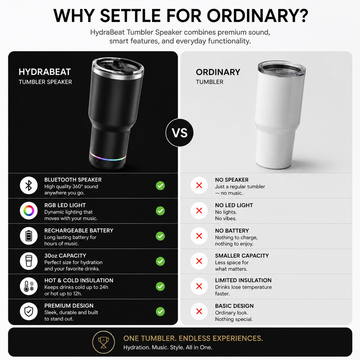 HydraBeat | 30oz Bluetooth Speaker Tumbler