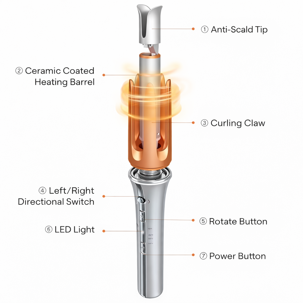 Automatic Hair Curler Pro™ – Perfect Waves in Minutes