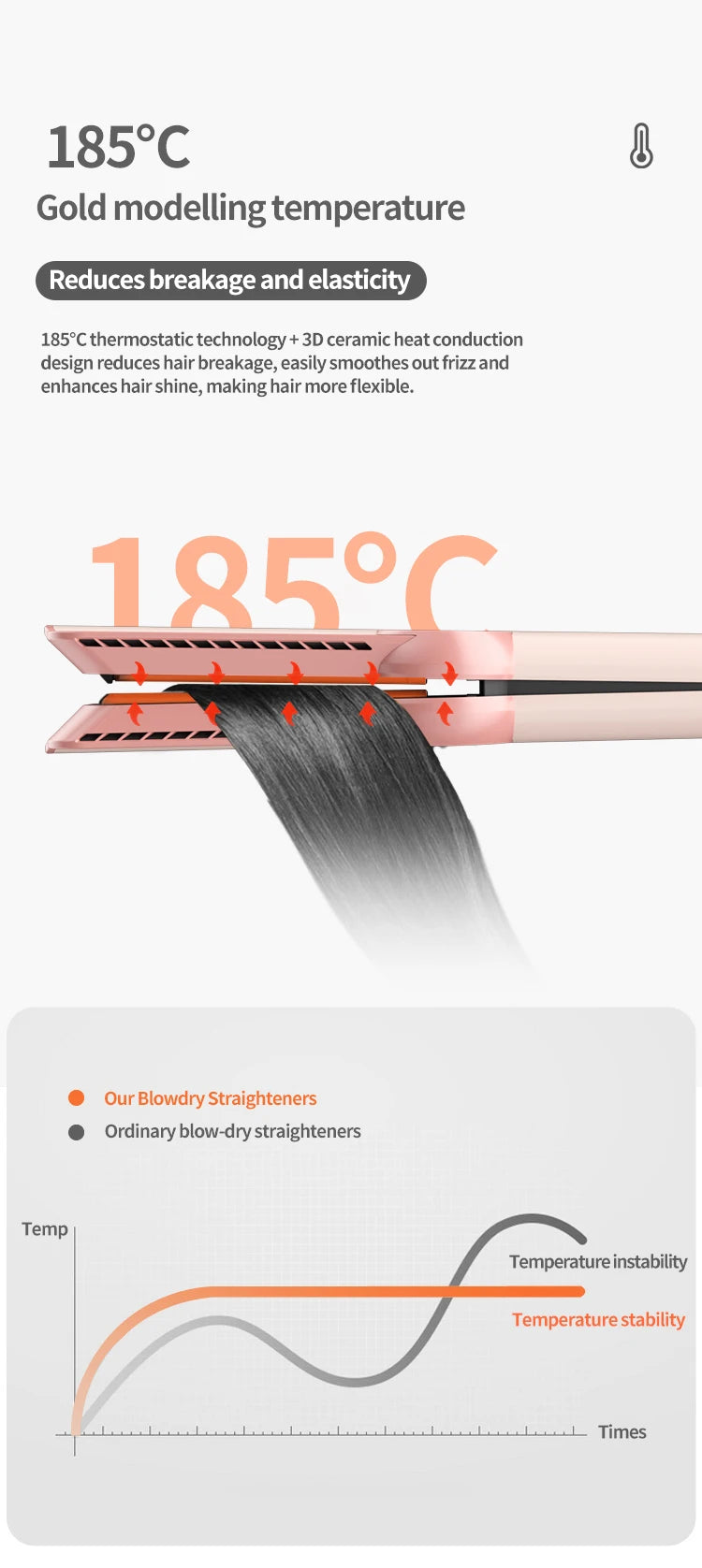 Secador y Plancha de pelo Profesional 2 en 1 - Seca y alisa en minutos