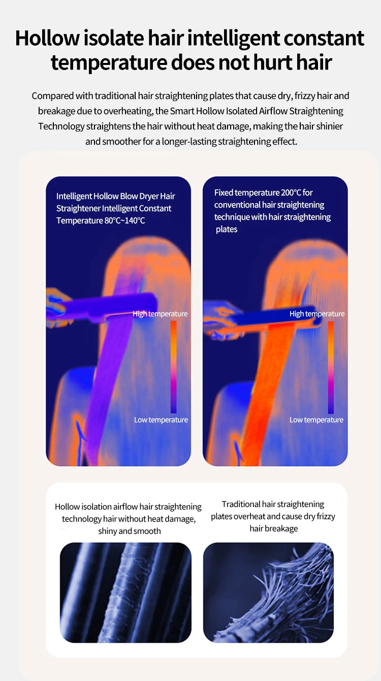 Secador y Plancha de pelo Profesional 2 en 1 - Seca y alisa en minutos