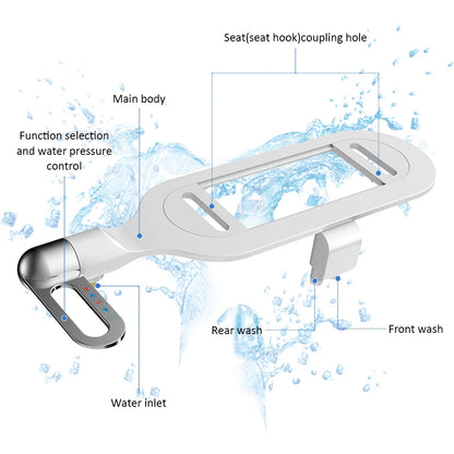 Non-Electric Bidet Toilet Attachment – Dual Nozzle, Adjustable Water Pressure