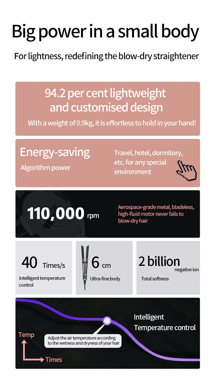 Secador y Plancha de pelo Profesional 2 en 1 - Seca y alisa en minutos