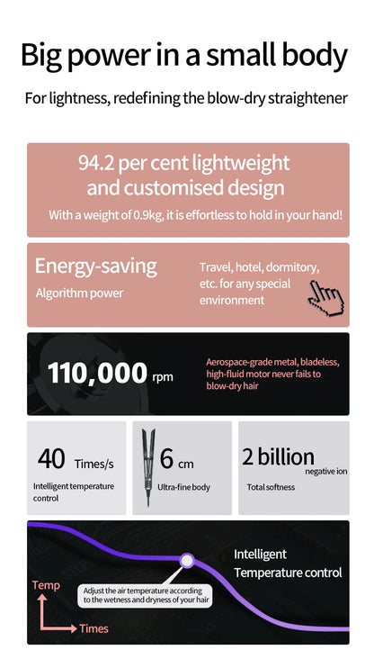 2-in-1 Hair Dryer & Straightener Pro™ – Dry & Style in Minutes