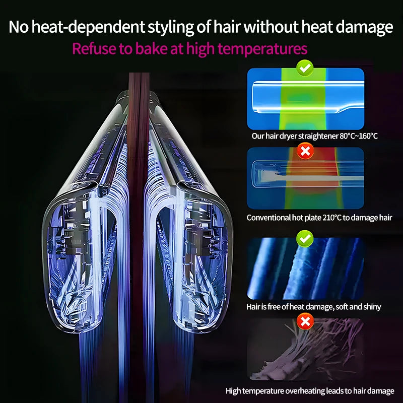 Secador y Plancha de pelo Profesional 2 en 1 - Seca y alisa en minutos